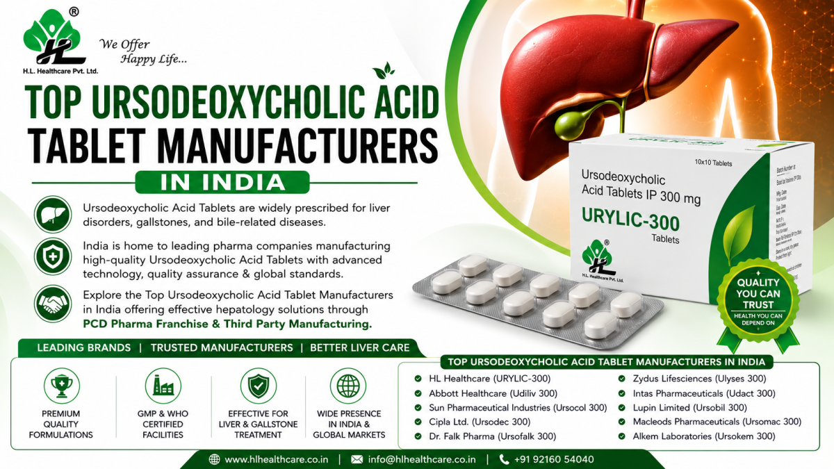 Top Ursodeoxycholic Acid Tablet Manufacturers in India